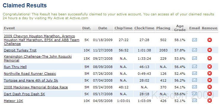 Houston ep5K 2009 1870.jpg - Active dot com summarizes all the races they time. The good thing here is the Age Grade keeps going up.... must be getting marginally better.